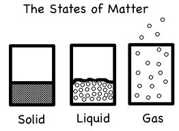 Sates of Matter