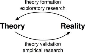 Reality Theory Chart