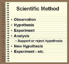 Scientific Method