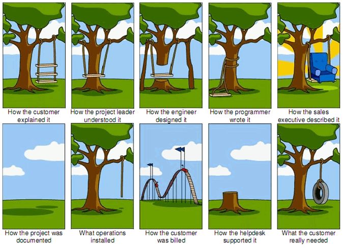Engineering Tree